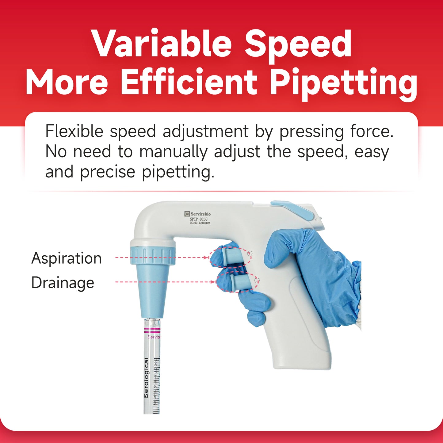 Genequip™ Electronic Pipette Controller Plus