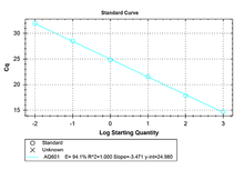 Load image into Gallery viewer, PerfectStart® Universal Green  qPCR SuperMix
